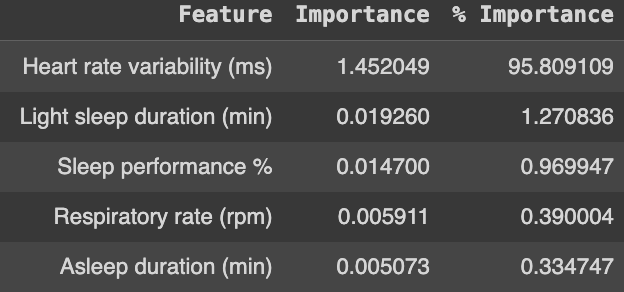 Gradient Boosting Machine