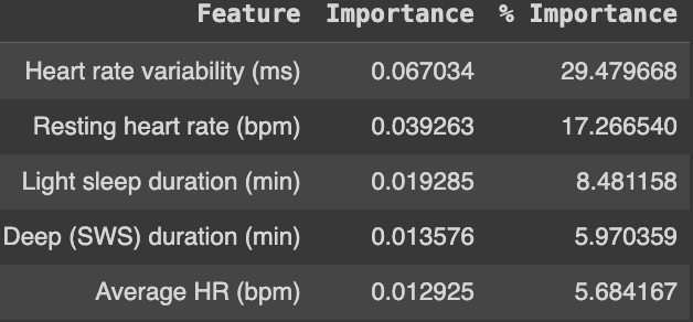 Support Vector Regression