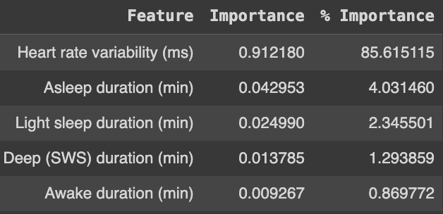 Gradient Boosting Machine