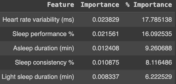 Support Vector Regression